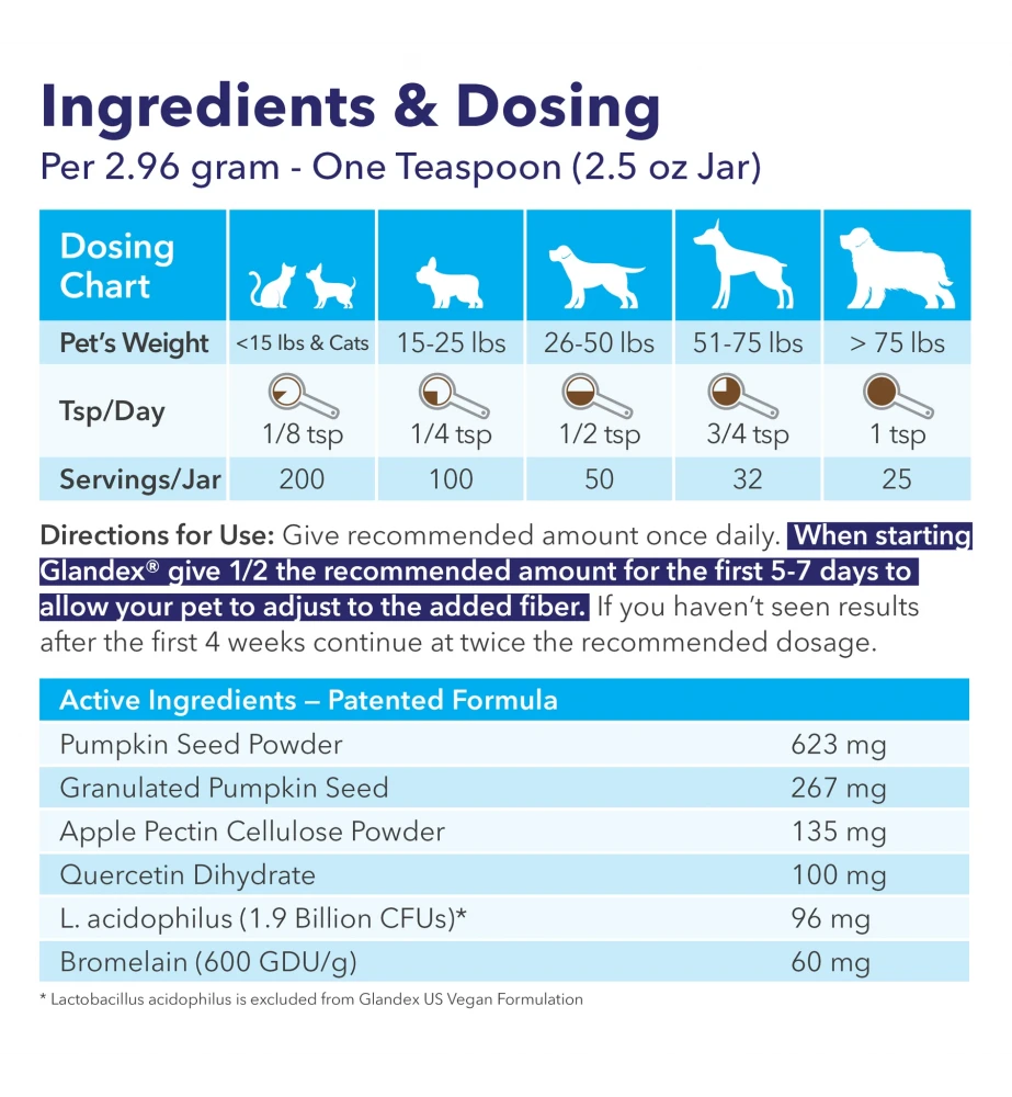 Glandex Cats & Dogs Poeder - Afbeelding 3